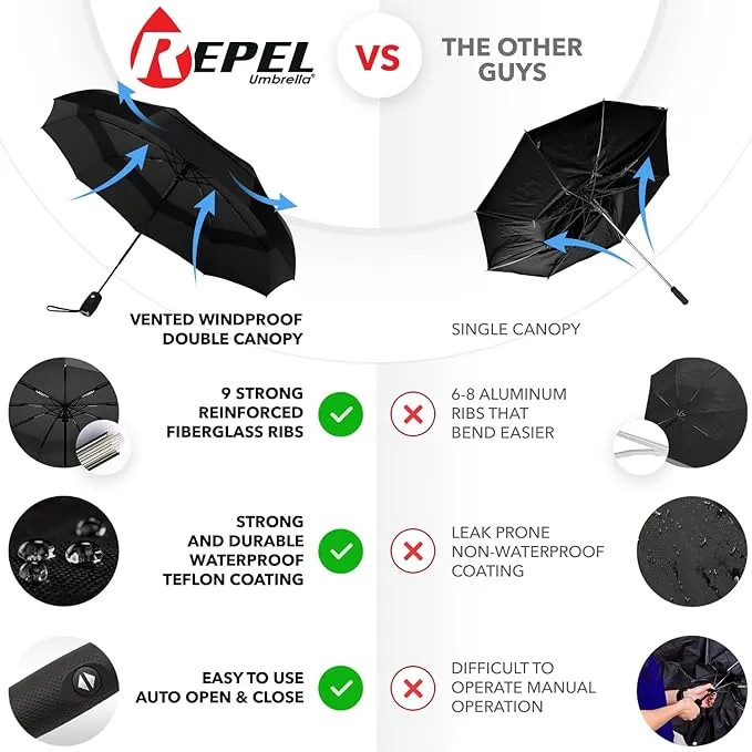 Repel Umbrella Windproof Travel Umbrellas for Rain - Easy Auto Open Close, Durable & Compact Umbrella, Strong Fiberglass Frame, Waterproof Canopy - Backpack, Purse, Portable Umbrella for Travel