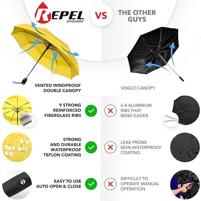 Repel Umbrella Windproof Travel Umbrellas for Rain - Easy Auto Open Close, Durable & Compact Umbrella, Strong Fiberglass Frame, Waterproof Canopy - Backpack, Purse, Portable Umbrella for Travel